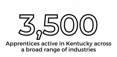 APPRENTICESHIPS - 3500 statistic white